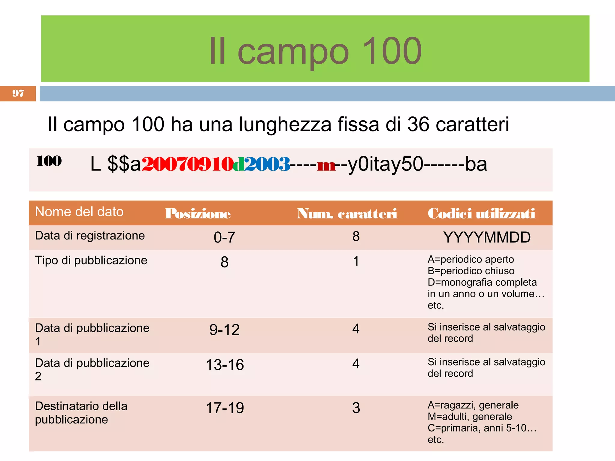 Il campo 100
97


       Il campo 100 ha una lunghezza fissa di 36 caratteri
     100       L $$a20070910d2003----m--y0itay50------ba

     Nome del dato           Posizione    Num. caratteri   Codici utilizzati
     Data di registrazione         0-7           8            YYYYMMDD
     Tipo di pubblicazione          8            1         A=periodico aperto
                                                           B=periodico chiuso
                                                           D=monografia completa
                                                           in un anno o un volume…
                                                           etc.

     Data di pubblicazione         9-12          4         Si inserisce al salvataggio
                                                           del record
     1
     Data di pubblicazione        13-16          4         Si inserisce al salvataggio
                                                           del record
     2

     Destinatario della           17-19          3         A=ragazzi, generale
                                                           M=adulti, generale
     pubblicazione
                                                           C=primaria, anni 5-10…
                                                           etc.
 