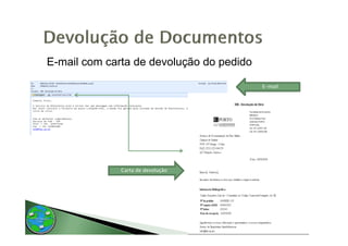 E-mail com carta de devolução do pedido
                          ç      p

                                          E-mail




              Carta de devolução
 