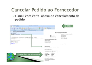 E-mail com carta anexa do cancelamento de
pedido

                               E-mail
                                    l




 Carta de cancelamento
 