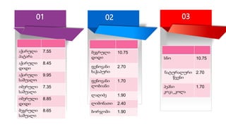03
.
02
01
აჭარული
პატარა
7.55
აჭარული
დიდი
8.45
აჭარული
საშუალო
9.95
იმერული
საშუალი
7.35
იმერული
დიდი
8.85
მეგრული
საშუალი
8.65
მეგრული
დიდი
10.75
ფენოვანი
ხაჭაპური
2.70
ფენოვანი
ლობიანი
1.70
ლაღიძე 1.90
ლიმონათი 2.40
ბორჯომი 1.90
სნო 10.75
ნატურალური
წვენი
2.70
პეპსი
კოკა_კოლა
1.70
 