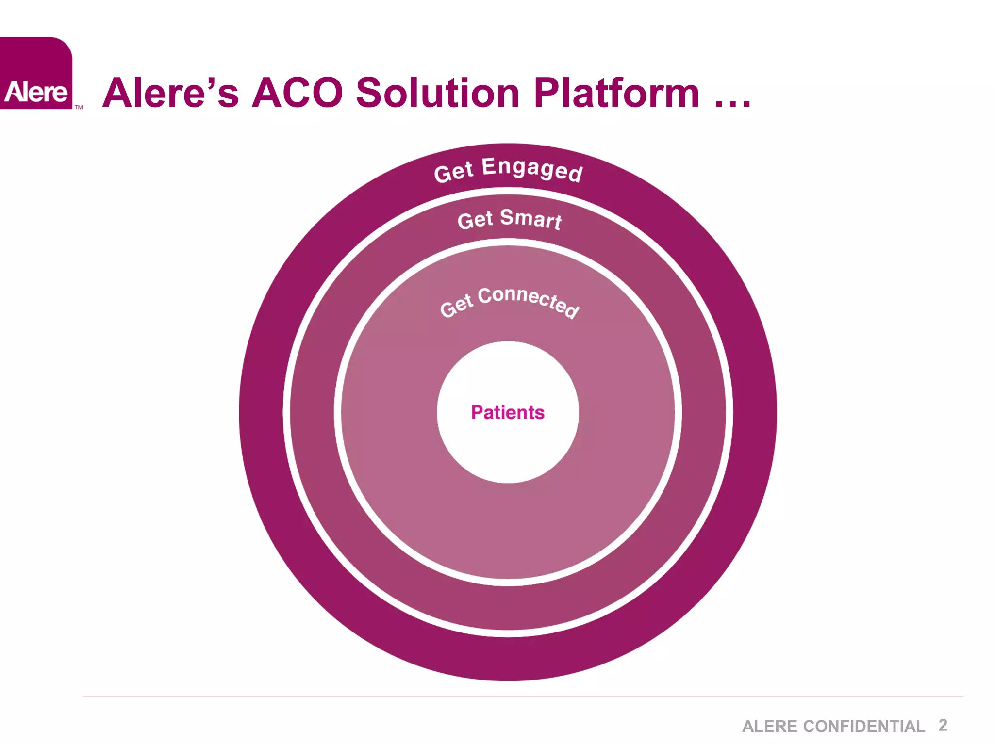 2 
Alere’s ACO Solution Platform … 
ALERE CONFIDENTIAL 
 