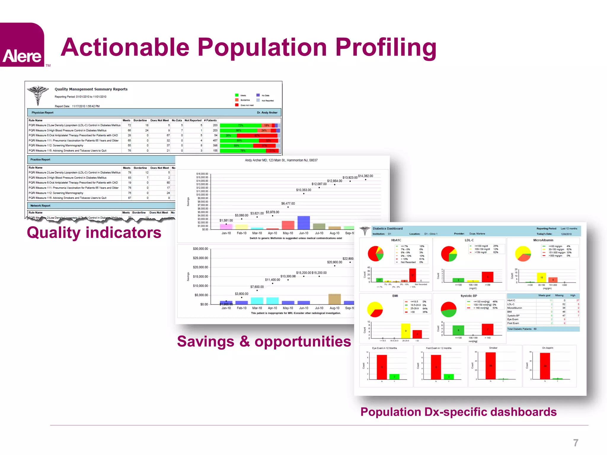 Confidential ©2013. All rights reserved. 7 
Actionable Population Profiling 
Quality indicators 
Savings & opportunities 
Population Dx-specific dashboards 
 