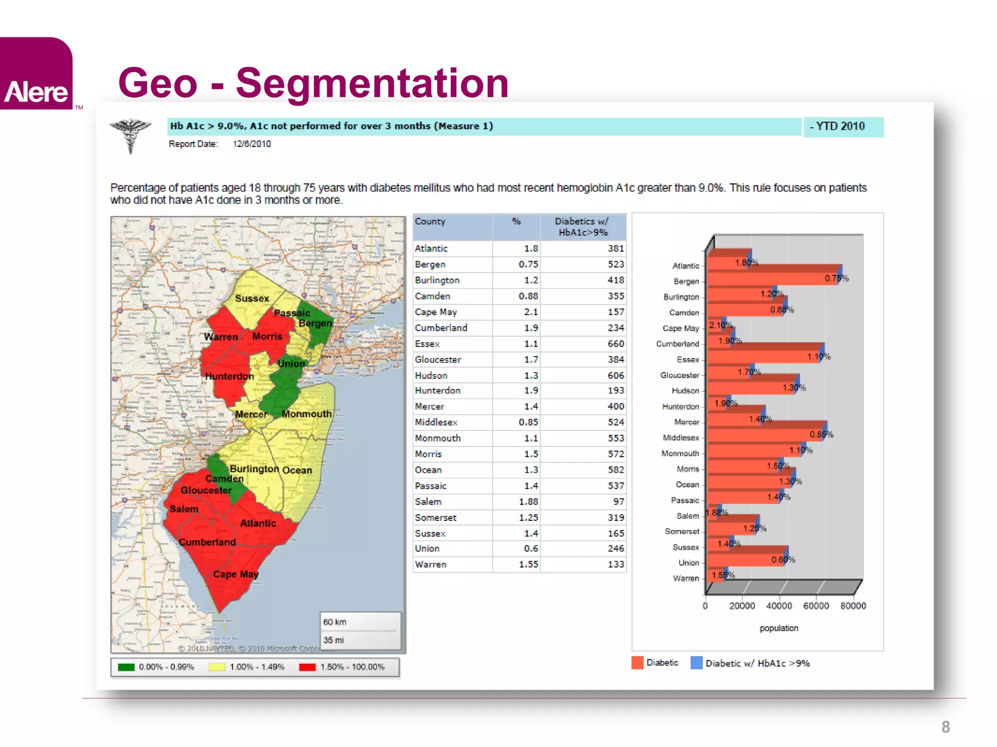 Confidential 8 
8 
©2013. All rights reserved. 
Geo - Segmentation 
 