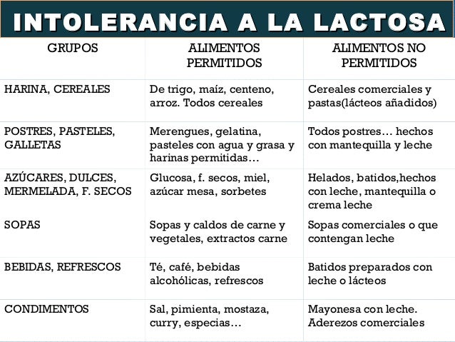 Alergias Alergias