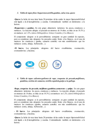 3. Tabla de tapas frías: boquerones,tortilla,gambas, salsa rosa, queso
-Queso.La leche de vaca tiene hasta 20 proteínas de las cuales la mayor hipersensibilidad
está ligada a la β-lactoglobulina y caseína. Contraindicado también en intolerantes a la
lactosa.
-Boquerones y gambas. En este grupo alimentario incluimos los peces, crustáceos y
moluscos. La reacción alérgica al pescado en menores de 14 años, se sitúa en un 18.3% y
en mariscos en 1.2%. (datos bibliográficos Gómez Candela y Cos Blanco).
El componente alergeno es la parvoalbúmina semejante en gran cantidad de especies,
pero se consideran más alergenos los pescados azules frente a los blancos, en el caso de
mariscos los crustáceos ( gamba, camarón centollo) son más sensibilizantes que los
moluscos (ostra, almeja, berberecho…).
-El huevo. Los principales alergenos del huevo ovoalbúmina, ovomucoide,
ovotransferrina y lisozima.
4. Tabla de tapas calientes:gullones de rape, croquetas de pescado,mejillones,
gambitas, tortitas de camaron, tortilla española,pulpo a la gallega.
-Rape, croquetas de pescado, mejillones,gambitas,camarones y pulpo. En este grupo
alimentario incluimos los peces, crustáceos y moluscos. La reacción alérgica al pescado
en menores de 14 años, se sitúa en un 18.3% y en mariscos en 1.2%. (datos bibliográficos
Gómez Candela y Cos Blanco).
El componente alergeno es la parvoalbúmina semejante en gran cantidad de especies,
pero se consideran más alergenos los pescados azules frente a los blancos, en el caso de
mariscos los crustáceos (gamba, camarón centollo) son más sensibilizantes que los
moluscos (ostra, almeja, berberecho…).
- El huevo. Los principales alergenos del huevo ovoalbúmina, ovomucoide,
ovotransferrina y lisozima.
-Queso.La leche de vaca tiene hasta 20 proteínas de las cuales la mayor hipersensibilidad
está ligada a la β-lactoglobulina y caseína. Contraindicado también en intolerantes a la
lactosa.
 