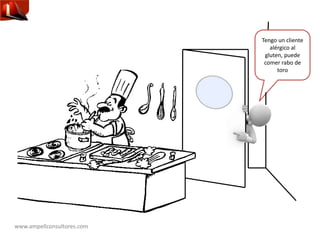 www.ampellconsultores.com
Tengo un cliente
alérgico al
gluten, puede
comer rabo de
toro
 