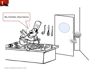 www.ampellconsultores.com
No, hombre, lleva harina
 