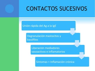 CONTACTOS SUCESIVOS
 