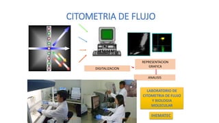 CITOMETRIA DE FLUJO
DIGITALIZACION
REPRESENTACION
GRAFICA
ANALISIS
LABORATORIO DE
CITOMETRIA DE FLUJO
Y BIOLOGIA
MOLECULAR
IHEMATEC
 