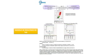MODELO DE RESULTADO DE
TAB
 