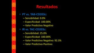 Resultados
• PT vs. TAB-CD203c:
– Sensibilidad: 0.0%
– Especificidad: 100.00%
– Valor Predictivo Negativo: 90.0%
• IR vs. TAC-CD203c:
– Sensibilidad: 25.0%
– Especificidad: 100.00%
– Valor Predictivo Negativo: 92.3%
– Valor Predictivo Positivo: 100.0%
 