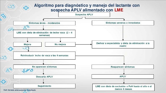 El tratamiento de la psoriasis pintada