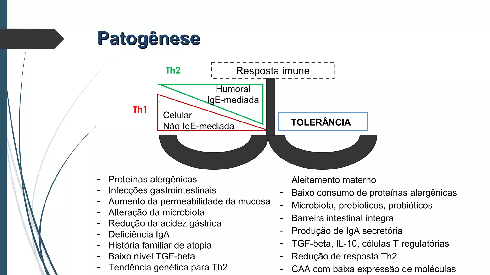 PatogênesePatogênese
TOLERÂNCIA
Resposta imune
Celular
Não IgE-mediada
Humoral
IgE-mediada
Th1
Th2
- Proteínas alergênicas
- Infecções gastrointestinais
- Aumento da permeabilidade da mucosa
- Alteração da microbiota
- Redução da acidez gástrica
- Deficiência IgA
- História familiar de atopia
- Baixo nível TGF-beta
- Tendência genética para Th2
- Aleitamento materno
- Baixo consumo de proteínas alergênicas
- Microbiota, prebióticos, probióticos
- Barreira intestinal íntegra
- Produção de IgA secretória
- TGF-beta, IL-10, células T regulatórias
- Redução de resposta Th2
- CAA com baixa expressão de moléculas
 