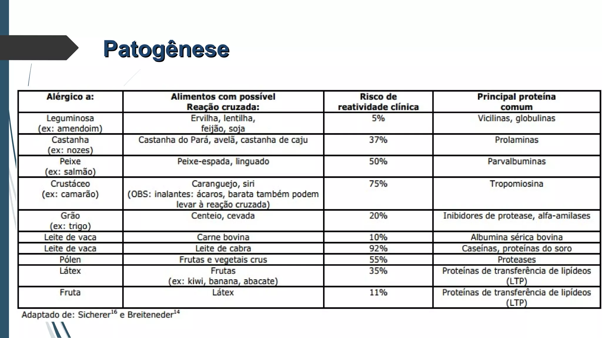 PatogênesePatogênese
 