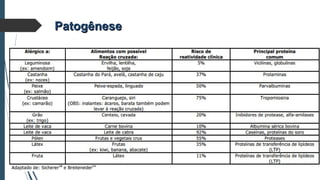PatogênesePatogênese
 