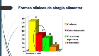 Formas clínicas de alergia alimentarFormas clínicas de alergia alimentar
 