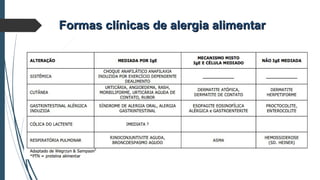 Formas clínicas de alergia alimentarFormas clínicas de alergia alimentar
 