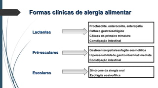 Formas clínicas de alergia alimentarFormas clínicas de alergia alimentar
LactentesLactentes
Pré-escolaresPré-escolares
EscolaresEscolares
Proctocolite, enterocolite, enteropatia
Refluxo gastroesofágico
Cólicas do primeiro trimestre
Constipação intestinal
Gastroenteropatia/esofagite eosinofílica
Hipersensibilidade gastrointestinal imediata
Constipação intestinal
Síndrome da alergia oral
Esofagite eosinofílica
 