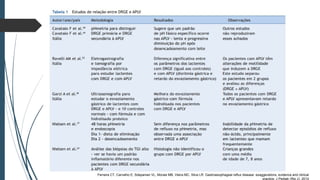Ferreira CT, Carvalho E, Sdepanian VL, Morais MB, Vieira MC, Silva LR. Gastroesophageal reflux disease: exaggerations, evidence and clinical
practice. J Pediatr (Rio J). 2014
 