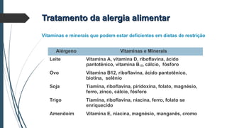 Tratamento da alergia alimentarTratamento da alergia alimentar
Vitaminas e minerais que podem estar deficientes em dietas de restrição
Alérgeno Vitaminas e Minerais
Leite Vitamina A, vitamina D, riboflavina, ácido
pantotênico, vitamina B12, cálcio, fósforo
Ovo Vitamina B12, riboflavina, ácido pantotênico,
biotina, selênio
Soja Tiamina, riboflavina, piridoxina, folato, magnésio,
ferro, zinco, cálcio, fósforo
Trigo Tiamina, riboflavina, niacina, ferro, folato se
enriquecido
Amendoim Vitamina E, niacina, magnésio, manganês, cromo
 