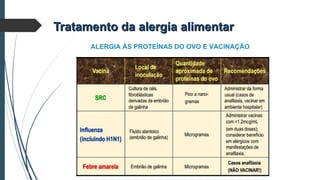 Tratamento da alergia alimentarTratamento da alergia alimentar
ALERGIA ÀS PROTEÍNAS DO OVO E VACINAÇÃO
 