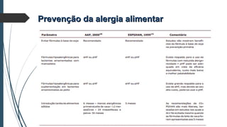 Prevenção da alergia alimentarPrevenção da alergia alimentar
 