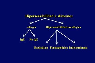 Hipersensibilidad a alimentos
Alergia Hipersensibilidad no alérgica
IgE No IgE
Enzimática Farmacológica Indeterminada
 