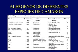 ALERGENOS DE DIFERENTES
ESPECIES DE CAMARÓN
 