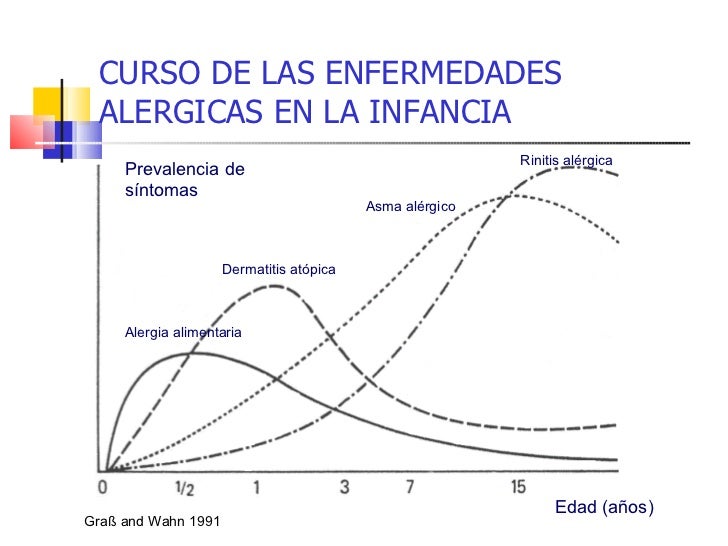 La psoriasis la agudización la clínica