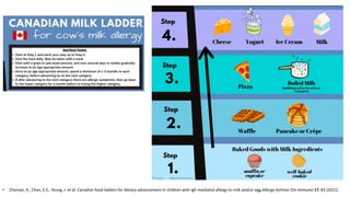 Stringer Chan Ladder Alergia Alimentaria Fer Davila.pptx