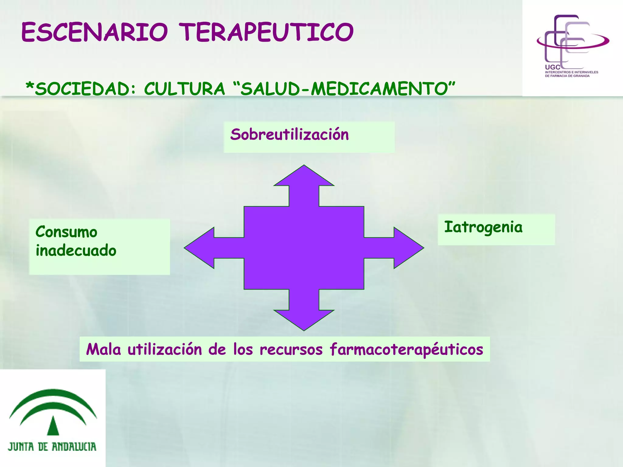 ESCENARIO TERAPEUTICO
*SOCIEDAD: CULTURA “SALUD-MEDICAMENTO”
Sobreutilización
Iatrogenia
Mala utilización de los recursos farmacoterapéuticos
Consumo
inadecuado
 
