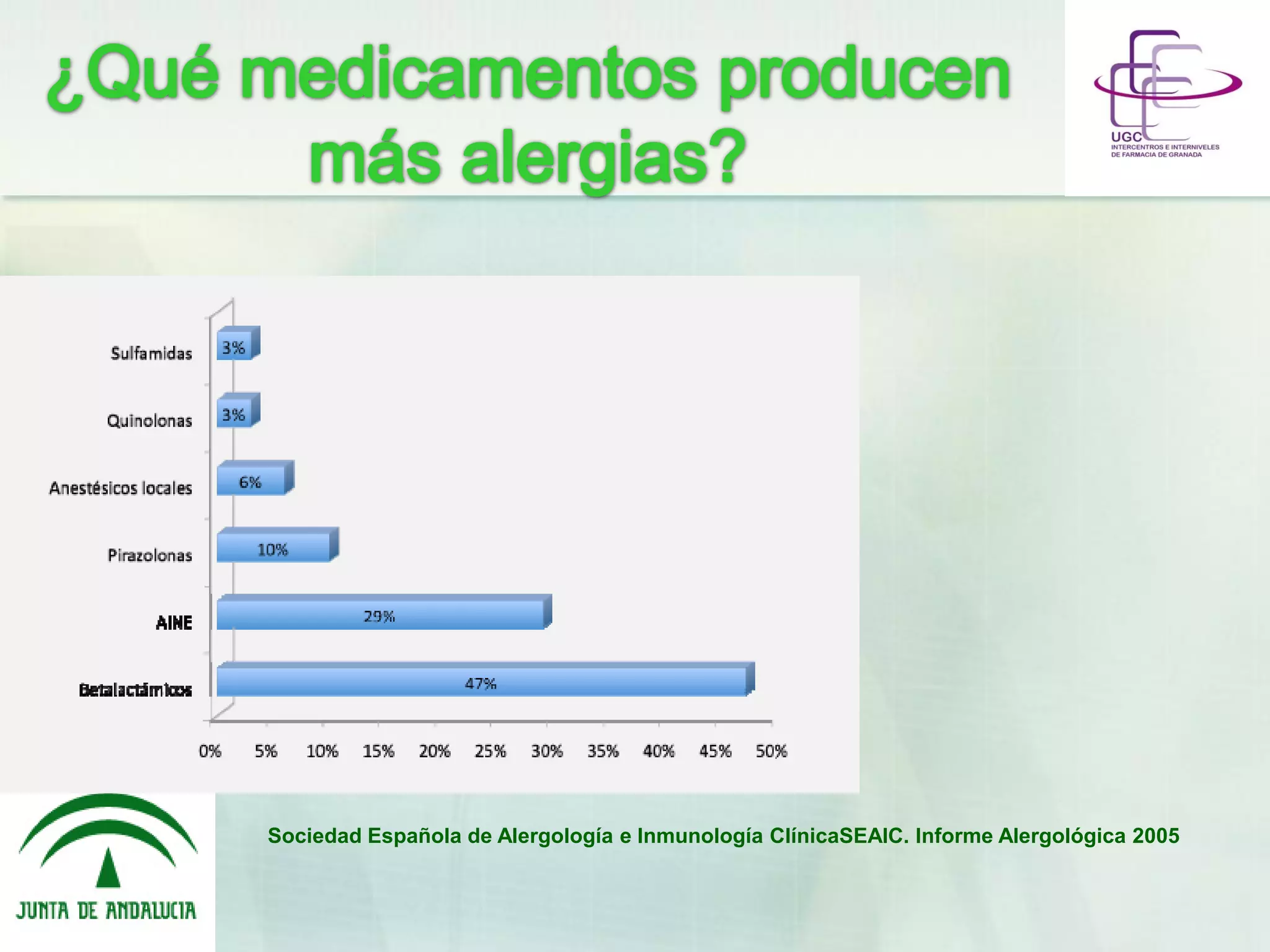 Sociedad Española de Alergología e Inmunología ClínicaSEAIC. Informe Alergológica 2005
 