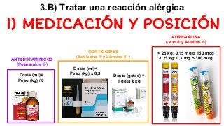 Alergia en el colegio | PDF