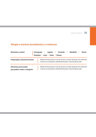 ALERGIA ALIMENTAR   15



Alergia a marisco (crustáceos) e a moluscos

Alimentos a excluir               Caranguejo           Lagosta     Camarão           Mexilhão          Ostras
                                  Ameijoas     Lulas     Polvo   Chocos

Preparações culinárias/receitas          Molho de francesinha, arroz de marisco, receitas de peixe com molho de
                                         marisco, arroz de peixe, caldeirada de peixe, massa de peixe, paté


Alimentos processados                    Molho de francesinha, arroz de marisco, receitas de peixe com molho de
que podem conter o alergénio             marisco, arroz de peixe, caldeirada de peixe, massa de peixe, paté
 
