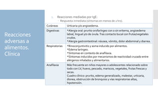 Reacciones
adversas a
alimentos.
Clínica
1. Reacciones mediadas por IgE:
 Respuesta inmediata (síntomas en menos de 2 hrs).
Cutáneas Urticaria y/o angioedema.
Digestivas *Alergia oral: prurito orofaríngeo con o sin eritema, angioedema
labial, lingual y/o de úvula.Tras contacto bucal con frutas/vegetales
crudos.
*Alergia gastrointestinal: náusea, vómito, dolor abdominal y diarrea.
Respiratorias *Rinoconjuntivitis y asma inducido por alimentos.
*Edema laríngeo.
*Síntomas en contexto de anafilaxia.
*Síntomas inducidos por mecanismos de reactividad cruzado entre
alérgenos inhalados y alimentarios.
Anafilaxia Más frecuente en niños mayores o adolescentes relacionado sobre
todo con LV, huevo, pescado, mariscos, vegetales, frutas frescas y
secas.
Cuadro clínico: prurito, edema generalizado, malestar, urticaria,
disnea, obstrucción de bronquios y vías respiratorias altas,
hipotensión.
 