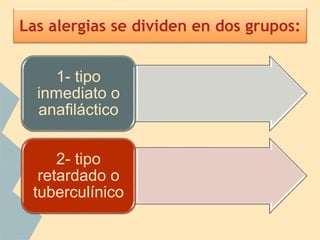 Las alergias se dividen en dos grupos:
1- tipo
inmediato o
anafiláctico
2- tipo
retardado o
tuberculínico
 