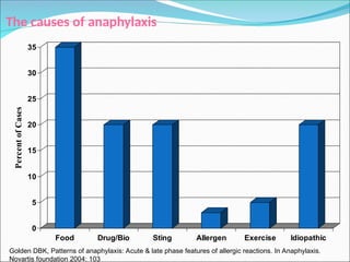 Alergi obat Bagian Farmakologi & Terapii | PPT