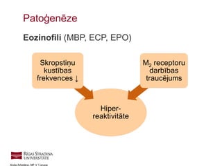 11
Anda Arbidāne, MF V 1.grupa
Eozinofili (MBP, ECP, EPO)
Patoģenēze
 