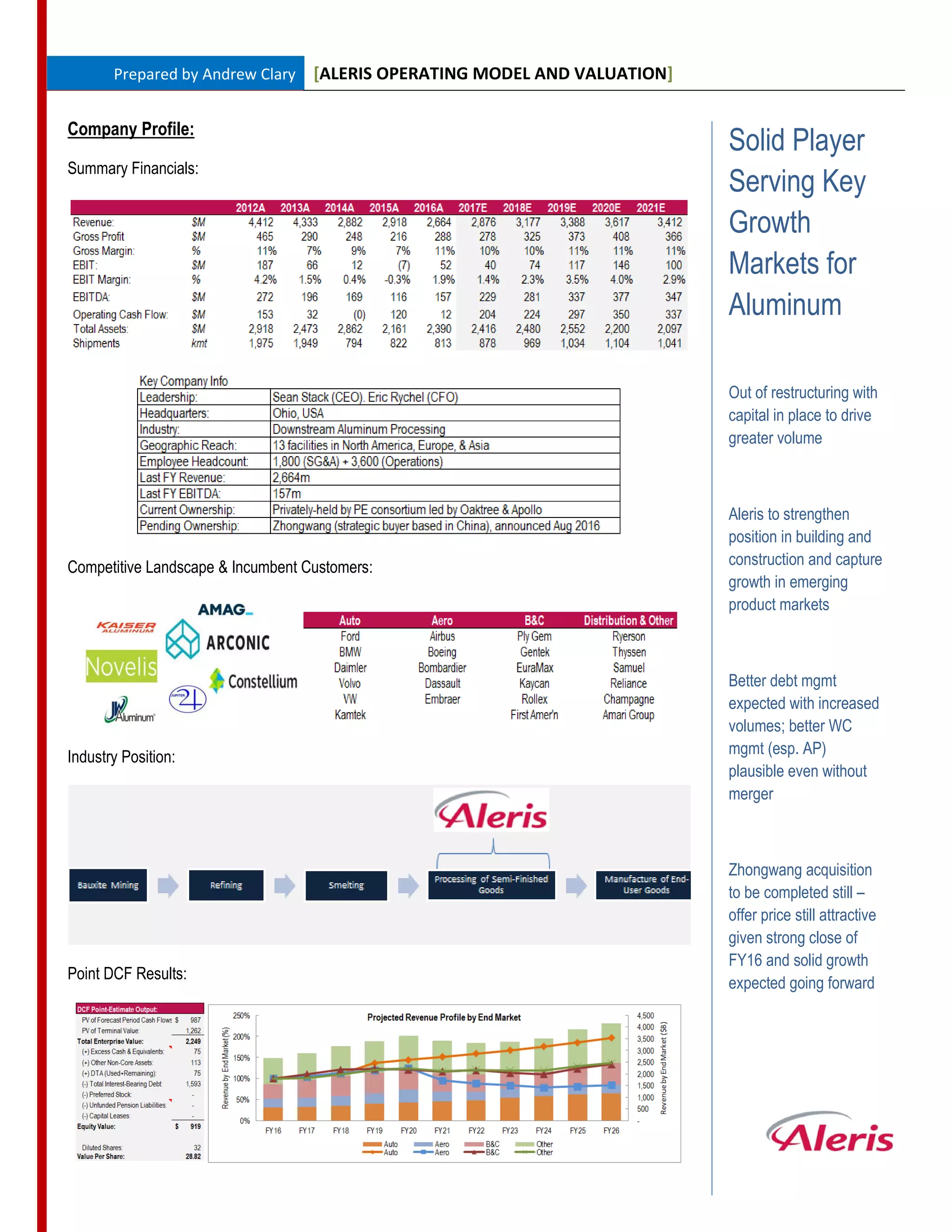 Aleris operating model and valuation | PDF
