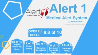11
Medical Alert System
Consumer
Popularity
Score
Consumer
Complaints
Consumer
Rating
9.9 of 10
Expert
Popularity
Score
8.6 of 10
7.9 of 10 7.9 of 10
8.9 of 10
Expert
Rating
by ReviewsBee
OVERALL
RESULT
9.8 of 10
 