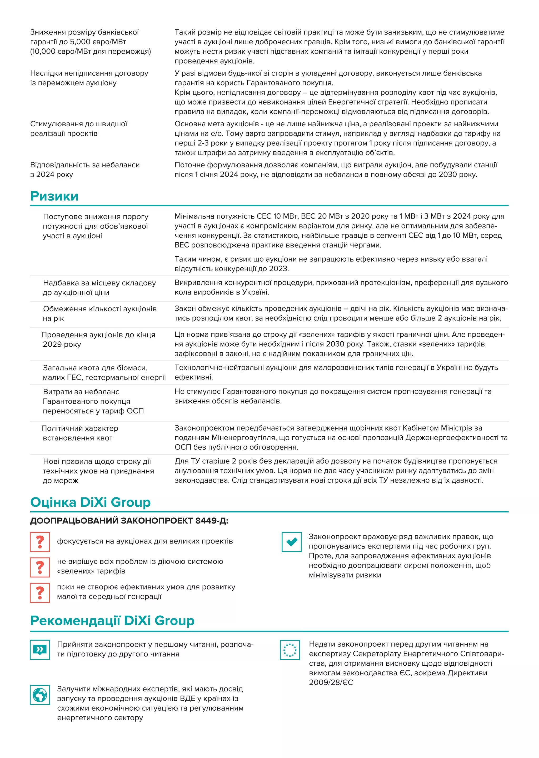 Зниження розміру банківської
гарантії до 5,000 євро/МВт
(10,000 євро/МВт для переможця)
Наслідки непідписання договору
із переможцем аукціону
Стимулювання до швидшої
реалізації проектів
Відповідальність за небаланси
з 2024 року
Такий розмір не відповідає світовій практиці та може бути занизьким, що не стимулюватиме
участі в аукціоні лише доброчесних гравців. Крім того, низькі вимоги до банківської гарантії
можуть нести ризик участі підставних компаній та імітації конкуренції у перші роки
проведення аукціонів.
У разі відмови будь-якої зі сторін в укладенні договору, виконується лише банківська
гарантія на користь Гарантованого покупця.
Крім цього, непідписання договору – це відтермінування розподілу квот під час аукціонів,
що може призвести до невиконання цілей Енергетичної стратегії. Необхідно прописати
правила на випадок, коли компанії-переможці відмовляються від підписання договорів.
Основна мета аукціонів - це не лише найнижча ціна, а реалізовані проекти за найнижчими
цінами на е/е. Тому варто запровадити стимул, наприклад у вигляді надбавки до тарифу на
перші 2-3 роки у випадку реалізації проекту протягом 1 року після підписання договору, а
також штрафи за затримку введення в експлуатацію об’єктів.
Поточне формулювання дозволяє компаніям, що виграли аукціон, але побудували станції
після 1 січня 2024 року, не відповідати за небаланси в повному обсязі до 2030 року.
Мінімальна потужність СЕС 10 МВт, ВЕС 20 МВт з 2020 року та 1 МВт і 3 МВт з 2024 року для
участі в аукціонах є компромісним варіантом для ринку, але не оптимальним для забезпе-
чення конкуренції. За статистикою, найбільше гравців в сегменті СЕС від 1 до 10 МВт, серед
ВЕС розповсюджена практика введення станцій чергами.
Таким чином, є ризик що аукціони не запрацюють ефективно через низьку або взагалі
відсутність конкуренції до 2023.
Поступове зниження порогу
потужності для обов’язкової
участі в аукціоні
Викривлення конкурентної процедури, прихований протекціонізм, преференції для вузького
кола виробників в Україні.
Надбавка за місцеву складову
до аукціонної ціни
Рекомендації DiXi Group
Прийняти законопроект у першому читанні, розпоча-
ти підготовку до другого читання
Залучити міжнародних експертів, які мають досвід
запуску та проведення аукціонів ВДЕ у країнах із
схожими економічною ситуацією та регулюванням
енергетичного сектору
Надати законопроект перед другим читанням на
експертизу Секретаріату Енергетичного Співтовари-
ства, для отримання висновку щодо відповідності
вимогам законодавства ЄС, зокрема Директиви
2009/28/ЄС
ДООПРАЦЬОВАНИЙ ЗАКОНОПРОЕКТ 8449-Д:
Оцінка DiXi Group
Ризики
Законопроект враховує ряд важливих правок, що
пропонувались експертами під час робочих груп.
Проте, для запровадження ефективних аукціонів
необхідно доопрацювати окремі положення, щоб
мінімізувати ризики
фокусується на аукціонах для великих проектів
не вирішує всіх проблем із діючою системою
«зелених» тарифів
поки не створює ефективних умов для розвитку
малої та середньої генерації
Закон обмежує кількість проведених аукціонів – двічі на рік. Кількість аукціонів має визнача-
тись розподілом квот, за необхідністю слід проводити менше або більше 2 аукціонів на рік.
Обмеження кількості аукціонів
на рік
Ця норма прив’язана до строку дії «зелених» тарифів у якості граничної ціни. Але проведен-
ня аукціонів може бути необхідним і після 2030 року. Також, ставки «зелених» тарифів,
зафіксовані в законі, не є надійним показником для граничних цін.
Проведення аукціонів до кінця
2029 року
Технологічно-нейтральні аукціони для малорозвинених типів генерації в Україні не будуть
ефективні.
Загальна квота для біомаси,
малих ГЕС, геотермальної енергії
Не стимулює Гарантованого покупця до покращення систем прогнозування генерації та
зниження обсягів небалансів.
Витрати за небаланс
Гарантованого покупця
переносяться у тариф ОСП
Законопроектом передбачається затвердження щорічних квот Кабінетом Міністрів за
поданням Міненерговугілля, що готується на основі пропозицій Держенергоефективності та
ОСП без публічного обговорення.
Політичний характер
встановлення квот
Для ТУ старіше 2 років без декларацій або дозволу на початок будівництва пропонується
анулювання технічних умов. Ця норма не дає часу учасникам ринку адаптуватись до змін
законодавства. Слід стандартизувати нові строки дії всіх ТУ незалежно від їх давності.
Нові правила щодо строку дії
технічних умов на приєднання
до мереж
 