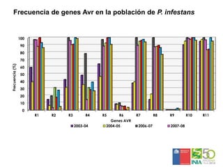 Sistemas de alerta temprana de enfermedades en el cultivo de papa:  Usos y proyecciones para la adaptación 