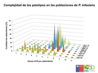 Sistemas de alerta temprana de enfermedades en el cultivo de papa:  Usos y proyecciones para la adaptación 