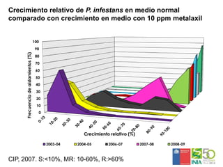 Sistemas de alerta temprana de enfermedades en el cultivo de papa:  Usos y proyecciones para la adaptación 