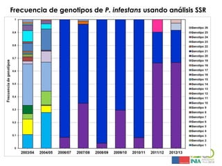 Sistemas de alerta temprana de enfermedades en el cultivo de papa:  Usos y proyecciones para la adaptación 
