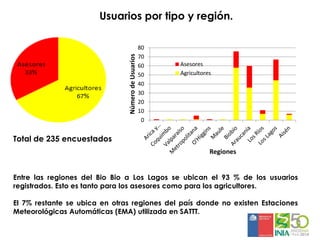 Sistemas de alerta temprana de enfermedades en el cultivo de papa:  Usos y proyecciones para la adaptación 