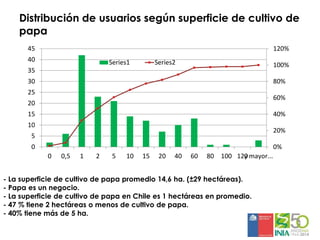 Sistemas de alerta temprana de enfermedades en el cultivo de papa:  Usos y proyecciones para la adaptación 
