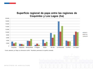Sistemas de alerta temprana de enfermedades en el cultivo de papa:  Usos y proyecciones para la adaptación 