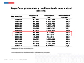 Sistemas de alerta temprana de enfermedades en el cultivo de papa:  Usos y proyecciones para la adaptación 