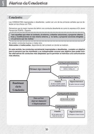 16
!
Conducta
Las CONDUCTAS inapropiadas o desafiantes suelen ser uno de las primeras señales que se de-
tectan en los chicos con TEA.
Pensamos que la mejor manera de definir una conducta desafiante es como lo expresa el Dr Javier
Tamarit de FEAPS - España:
“son aquellas que retan al contexto, al entorno, a diseñar soluciones, a proponer alterna-
tivas y modificaciones en ese mismo entorno, y no tanto, a proponer acciones dirigidas
a la persona que las realiza.”
No existen conductas buenas o malas sino:
Adecuadas o inadecuadas, dependiendo del contexto en donde se realizan.
En este sentido, las conductas socialmente inapropiadas o desafiantes, cumplen un objetivo
para la persona que las manifiesta y es indispensable conocer ese objetivo para poder brin-
dar alternativas de conductas más adaptadas que le permitan al individuo una comunicación
más efectiva.
Alertas de Conductas
 